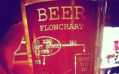 Agree completely. . #thebulldoghasitright #onlyoneanswer #beerme #beer #moarbeer #onlybeer #bulldogbr #yessiouija . Repost from @bulldog_br:…