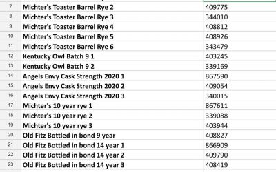 Here’s our list of 2020 Rare Whiskey Raffle numbers… winners can’t start buying their bottles