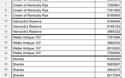 Here’s a list of winning numbers from last nights Virtual Rare Whiskey Raffle! W…
